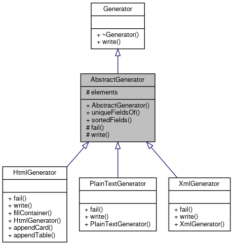 Inheritance graph