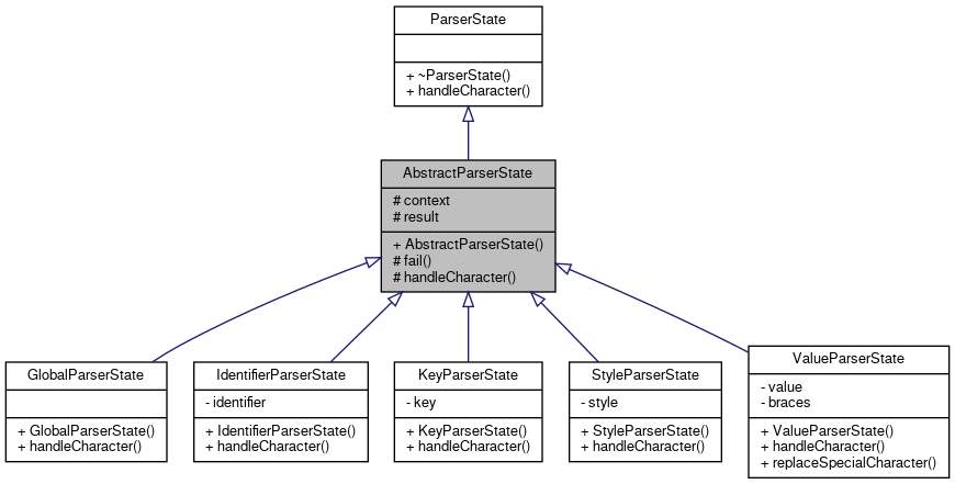 Inheritance graph