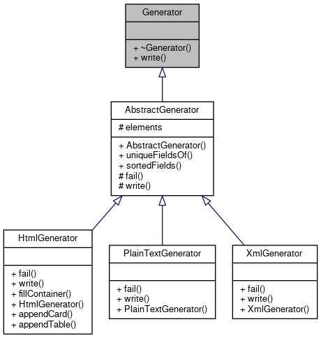 Inheritance graph