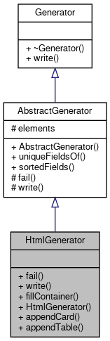 Inheritance graph